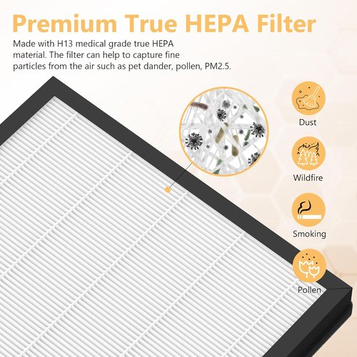 Mooka PR1 Replacement Filter - Premium Air Purifier Filter for Large Rooms up to 2200 sq.ft | 2 Packs with 4 Washable Pre-Filters for Pet Dander and Hair