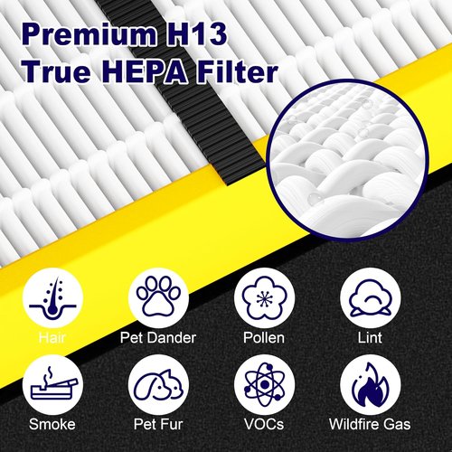 G-Guardian 4 Pack FLT4825 Air Purifier Filter B - Compatible with AC4825 Series & Carbon Pre-Filters - Yellow