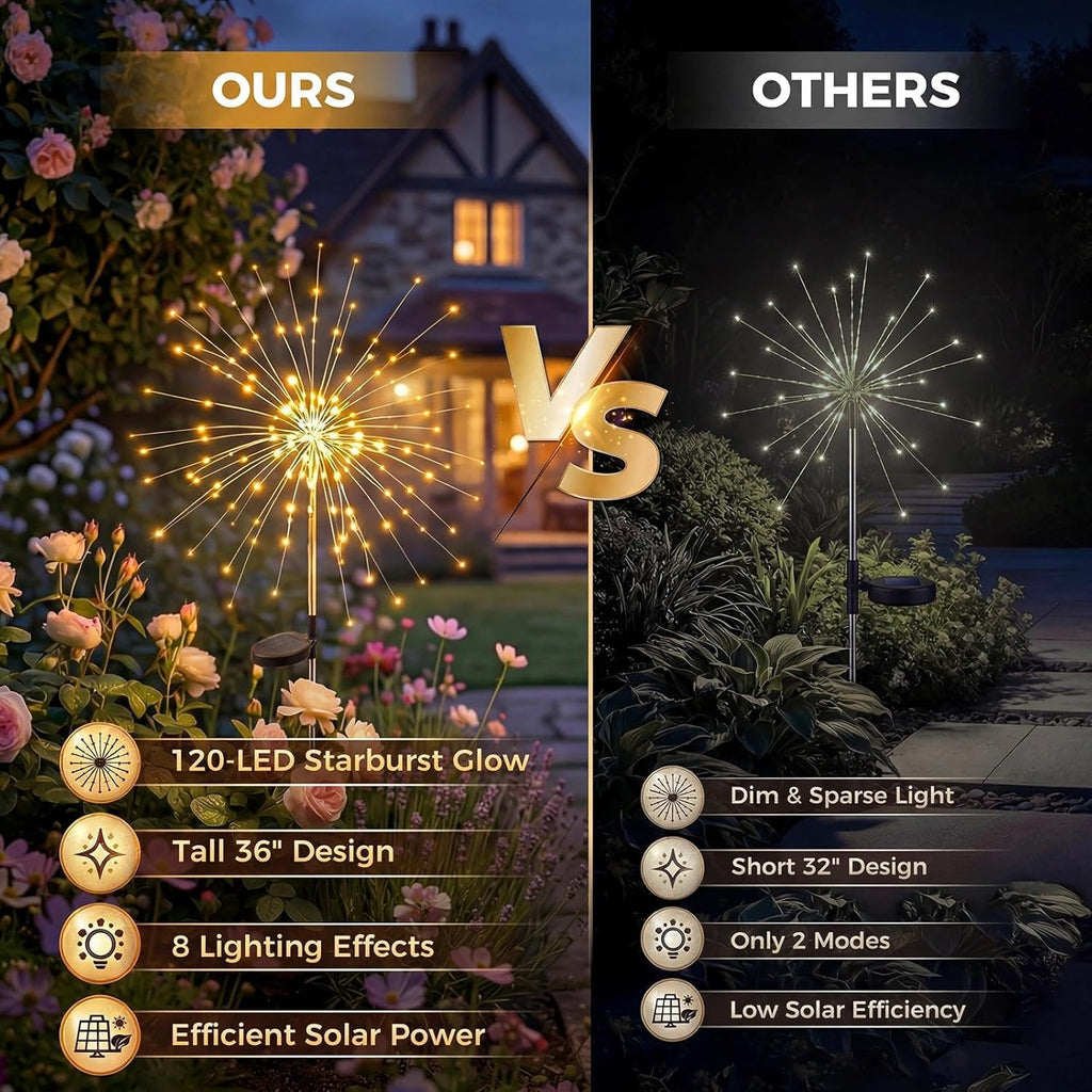 Solar Firework Lights - 120LED Starburst Garden Lights | Waterproof Outdoor Decor with 8 Modes
