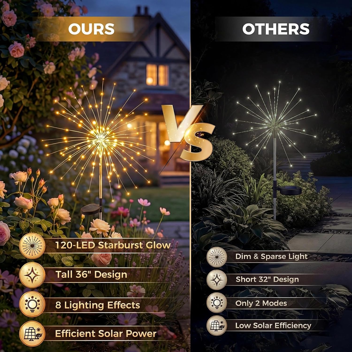 Solar Firework Lights - 120LED Starburst Garden Lights | Waterproof Outdoor Decor with 8 Modes