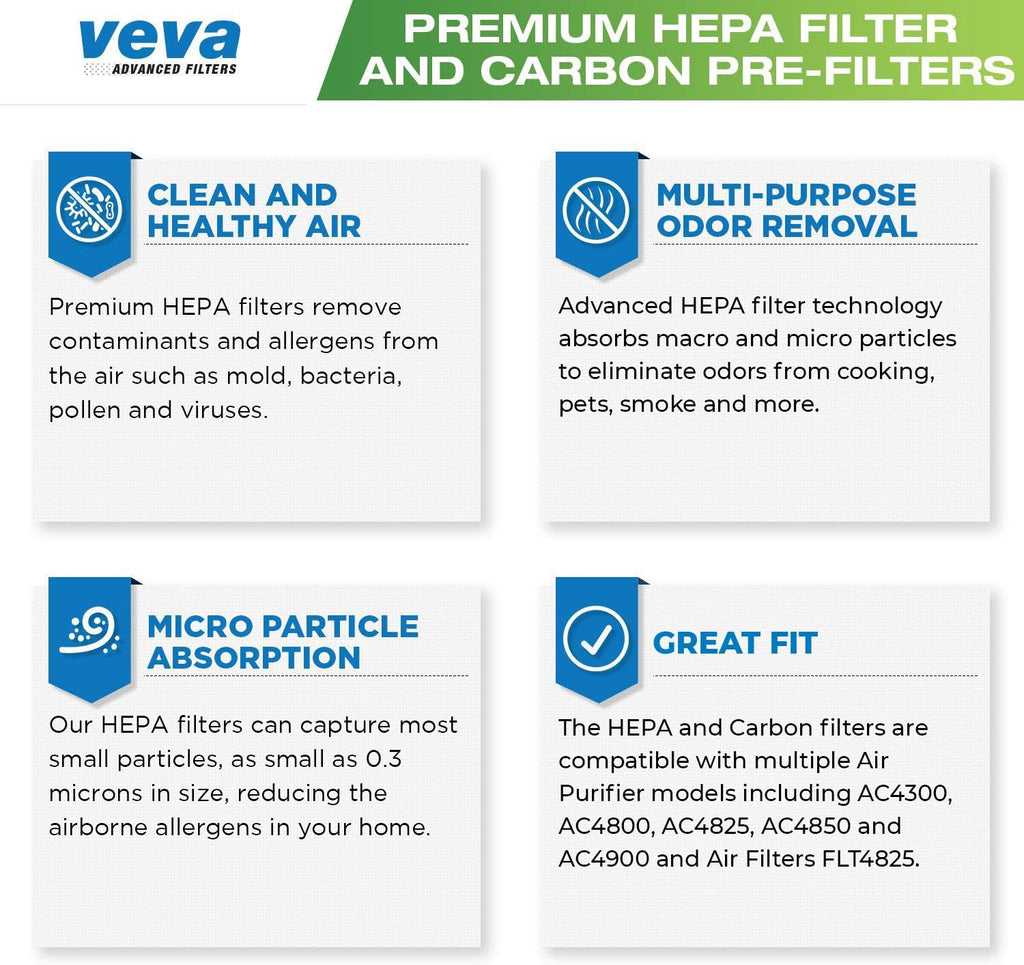 Veva HEPA Filter B - Compatible Replacement for Germ Guardian AC4825 & More | Includes 1 HEPA Filter & 4 Carbon Pre-Filters