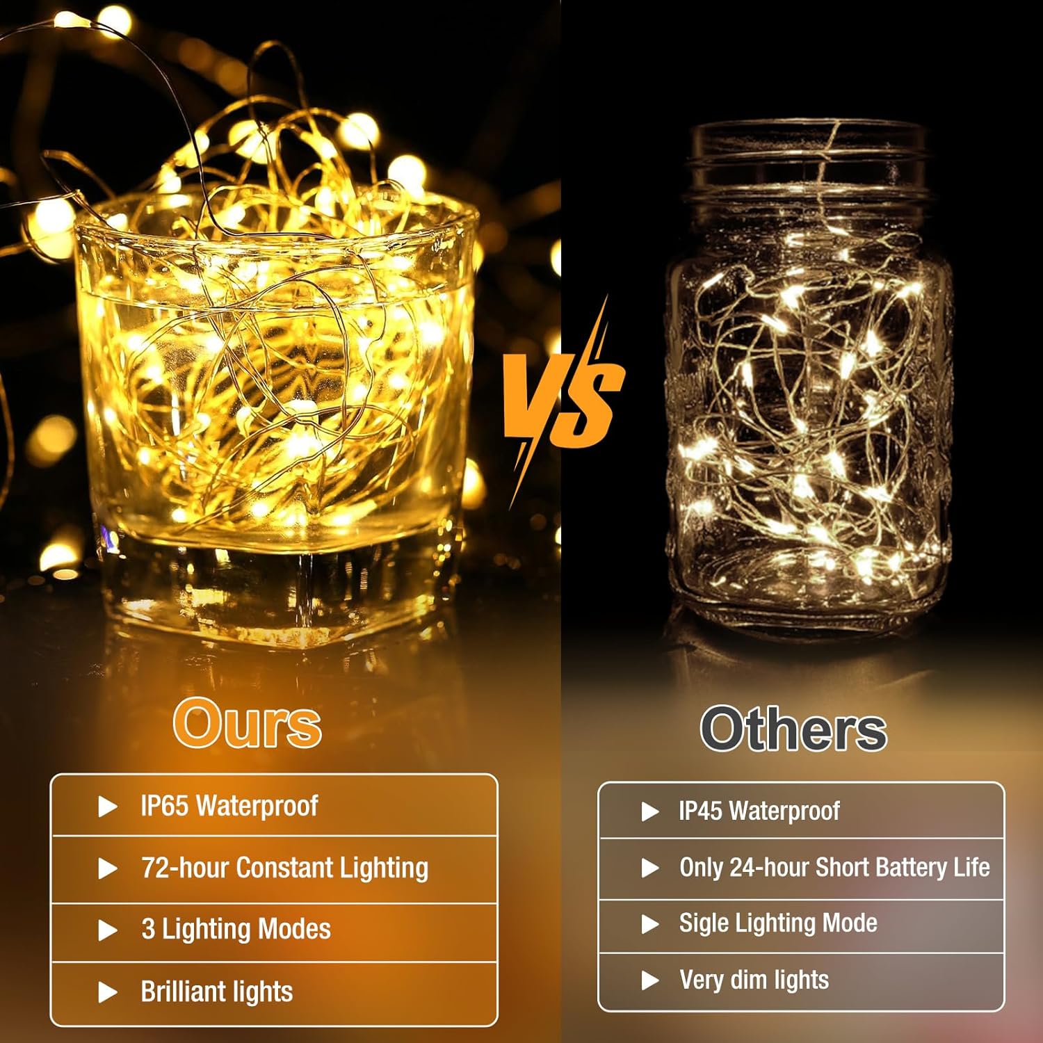 Skiennix 12 Pack Fairy Lights - 7ft Battery Operated 20 LED Twinkle Lights | Waterproof for Mason Jars & DIY Parties - Warm White & Cold White