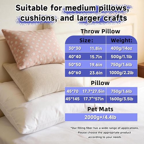 BUTUZE Premium Polyester Fiber Fill - 3.5oz High Resilience Stuffing for Crafts & Crochet Projects