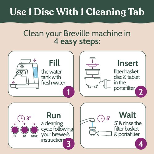Roobi Espresso Cleaning Disc Compatible with Breville. 54mm Backflush for Disc Espresso Cleaning Tablets, 2 Pack