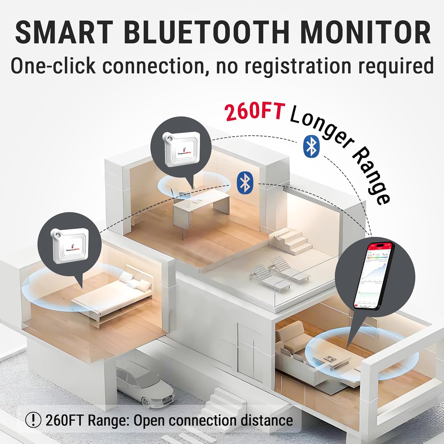 ThermoPro Bluetooth Thermometer | 260FT Range Temperature & Humidity Monitor with App Control & Data Logging (TP351)