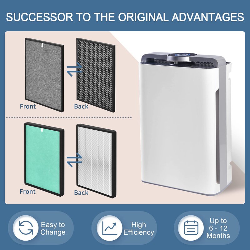 Zouhwaso PH950 Filter Compatible with Turonic PH950 4-in-2 Replacement Filter for Air Pur-ifier, Turonic PH950 Filters with H13 True HEPA, Cotton, Acti-vated Car-bon and Cold Catalyst, Set of 2
