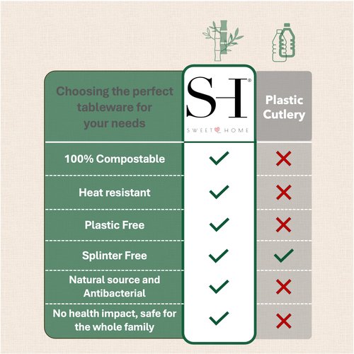 SWEET HOME Bamboo Utensils Disposable Set of 180 pcs 70 Forks 40 Spoons and 70 knives 100% Compostable - Bamboo Biodegradable Utensils Eco-Friendly Cutlery for Party Camping Travel & More