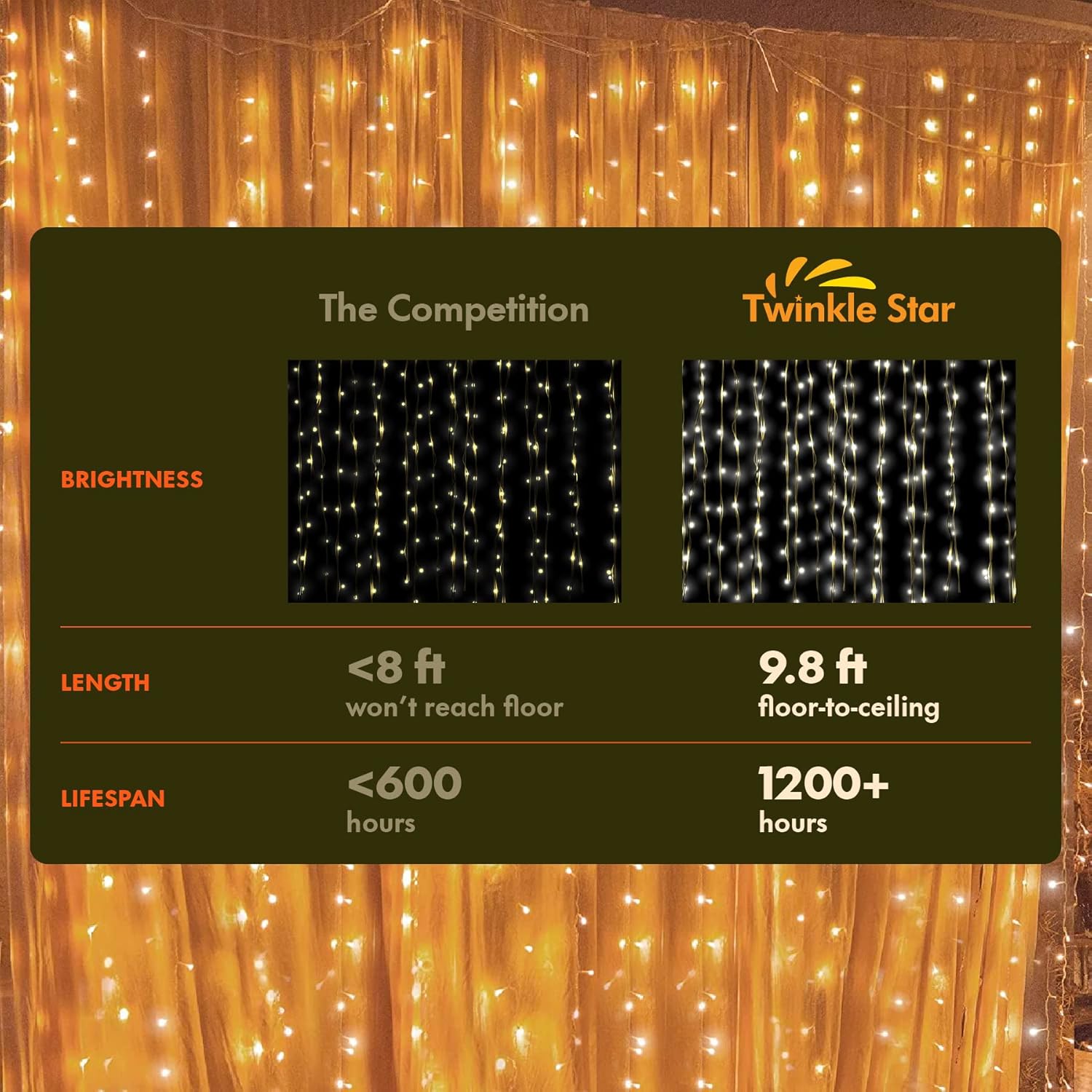 Twinkle Star 300 LED Curtain String Lights - 8 Modes Fairy Lights for Bedroom & Party | Warm White