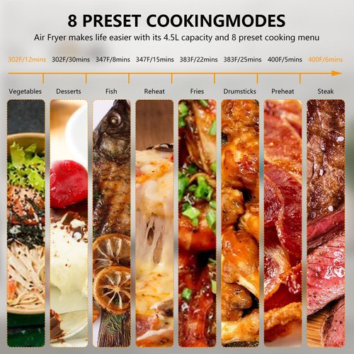 5QT Air Fryer with Touchscreen & View Window - 8-In-1 Digital Airfryer, Oil-Free Cooking, Timer Control, Compact Air Fryer for Home/Kitchen/Dorm Use