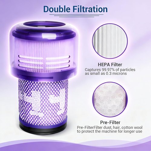 Dyson 2-Pack Filter Replacement | Compatible with V12 Detect Slim & SV30 Models - High Efficiency