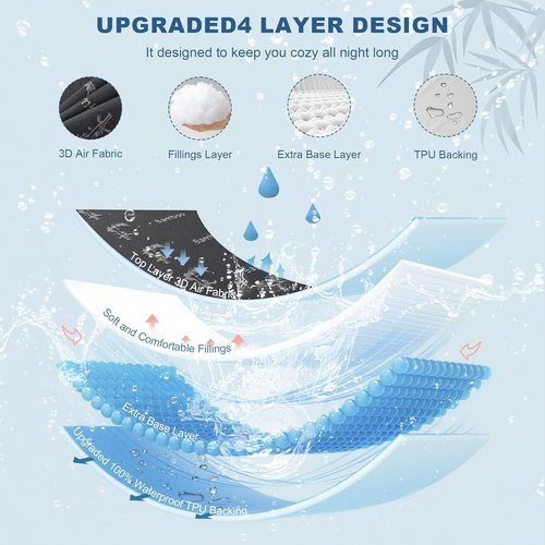 BEDLORE King Size Waterproof Mattress Protector - Soft Bamboo Viscose Fitted Cover | Breathable & Noiseless, Machine Washable (Gray)