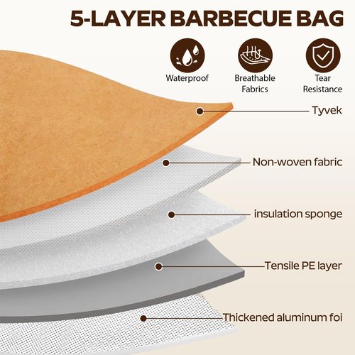 BBQ Blanket for Resting Meat,Multi Layer Insulated Meat Resting Bag for Grilling Accessories,Reuseable Smoker Meat Resting Blanket with Leak-Proof for Brisket,Turkey,Steak (21 Inch)
