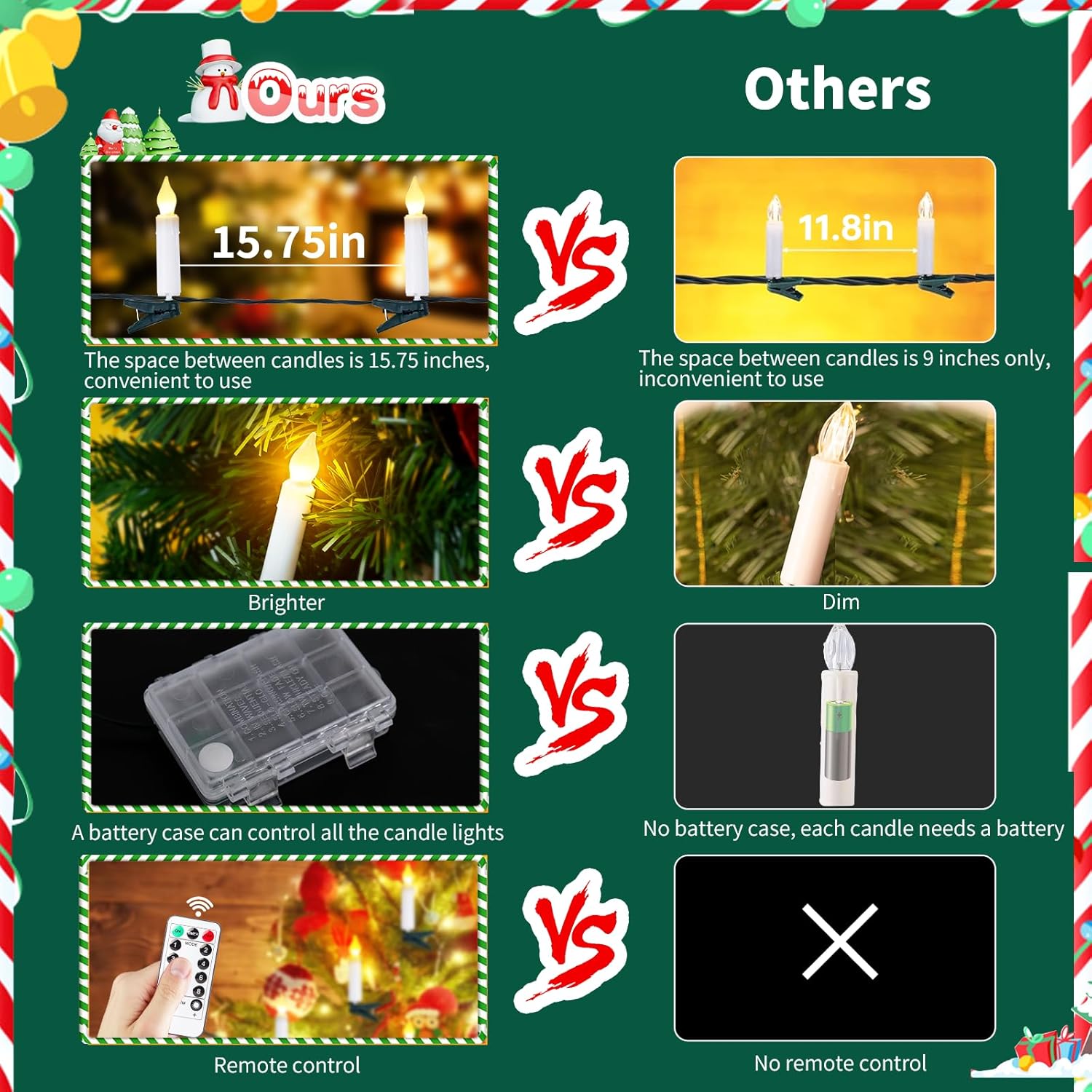 Skiennix Flameless LED Candle Lights - 20PCS Battery Operated with Remote & 8 Modes | Waterproof for Christmas Trees