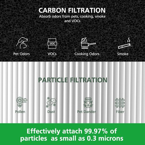2 Pack 311i Max Replacement Filter Compatible with Blueair Blue Pure 311i Max Air Purifiers, HEPA and Activated Carbon Filter, Blue Pure F3MAX