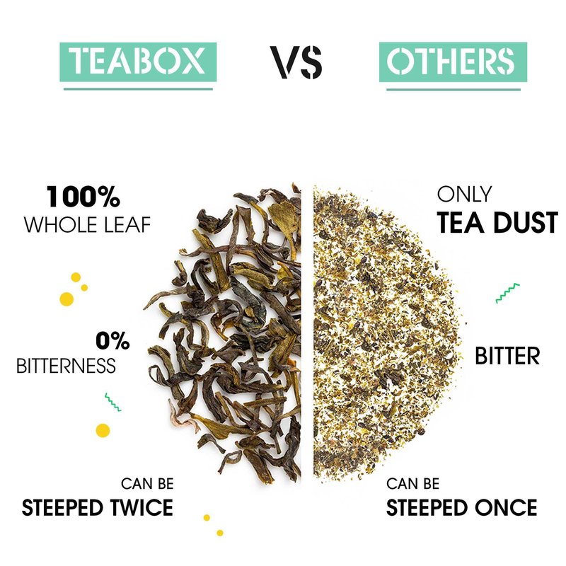 Teabox Premium Organic Green Tea With Dandelion Roots | 100% Whole Leaf Green Tea Leaves | 0% Bitterness | USDA ORGANIC | 100 Tea Bags