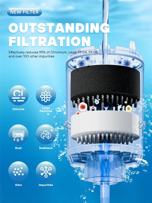 Faucet Mount Replacement Filter 3 pack, Fit for All PUR PLUS Pur Water Filter Replacement, Compatible with RF-3375 RF-9999 Purs Filter Replacement, By AVXBYR