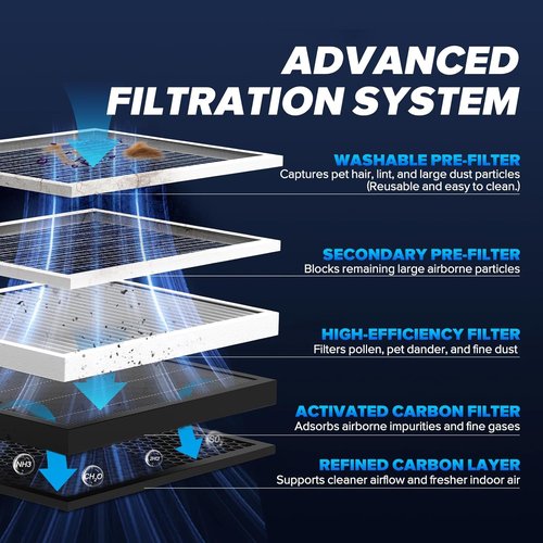 Air Purifiers | HEPA Air Cleaner for Large Rooms Up to 2,330 Ft² - Washable Pre-Filter & Sleep Mode