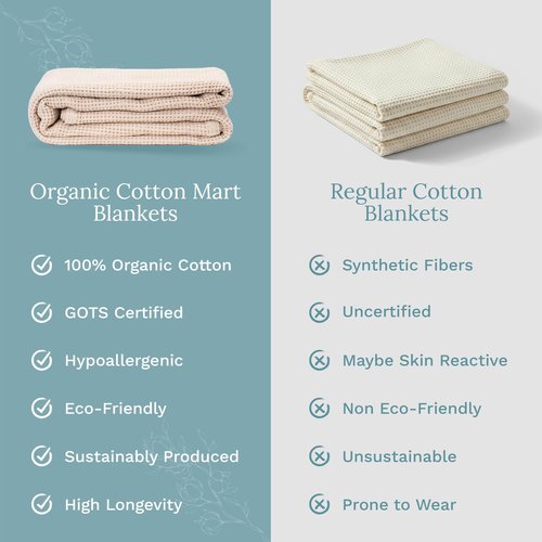 Organic Cotton Twin Blanket - GOTS Certified, Soft, Luxurious, Lightweight, All-Natural and 100% Cotton Waffle Weave Blanket for Toddlers, Teens & Adults - 68"x92" (Ivory - Twin/Twin XL)