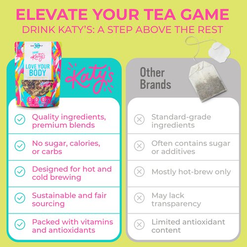 Katy’s Love Your Body Detox Tea | Green Tea, Ginger & Cinnamon | Lightly Caffeinated Herbal Wellness Blend | Crème Brûlée Flavor | Smooth & Comforting | 30+ Cups | Woman-Owned | 2.25oz Pouch