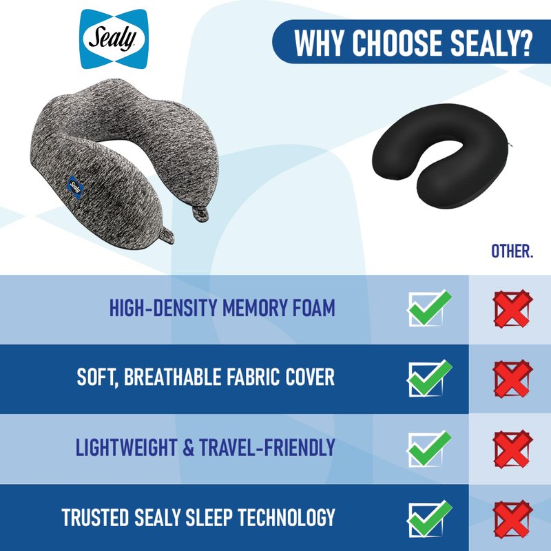 Sealy Travel Pillow – Airplane Pillow for Neck Support, Neck Pillow for Traveling, Travel Neck Pillow for Airplanes, Ergonomic Travel Pillow, Premium Support Travel Pillows for Long Flights
