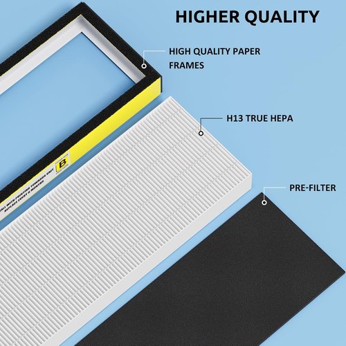 Guardian Technologies FLT4825 HEPA Filter B - 3 True HEPA & 9 Carbon Filters for AC4825E, AC4300, AC4900, AC4850 Air Purifiers