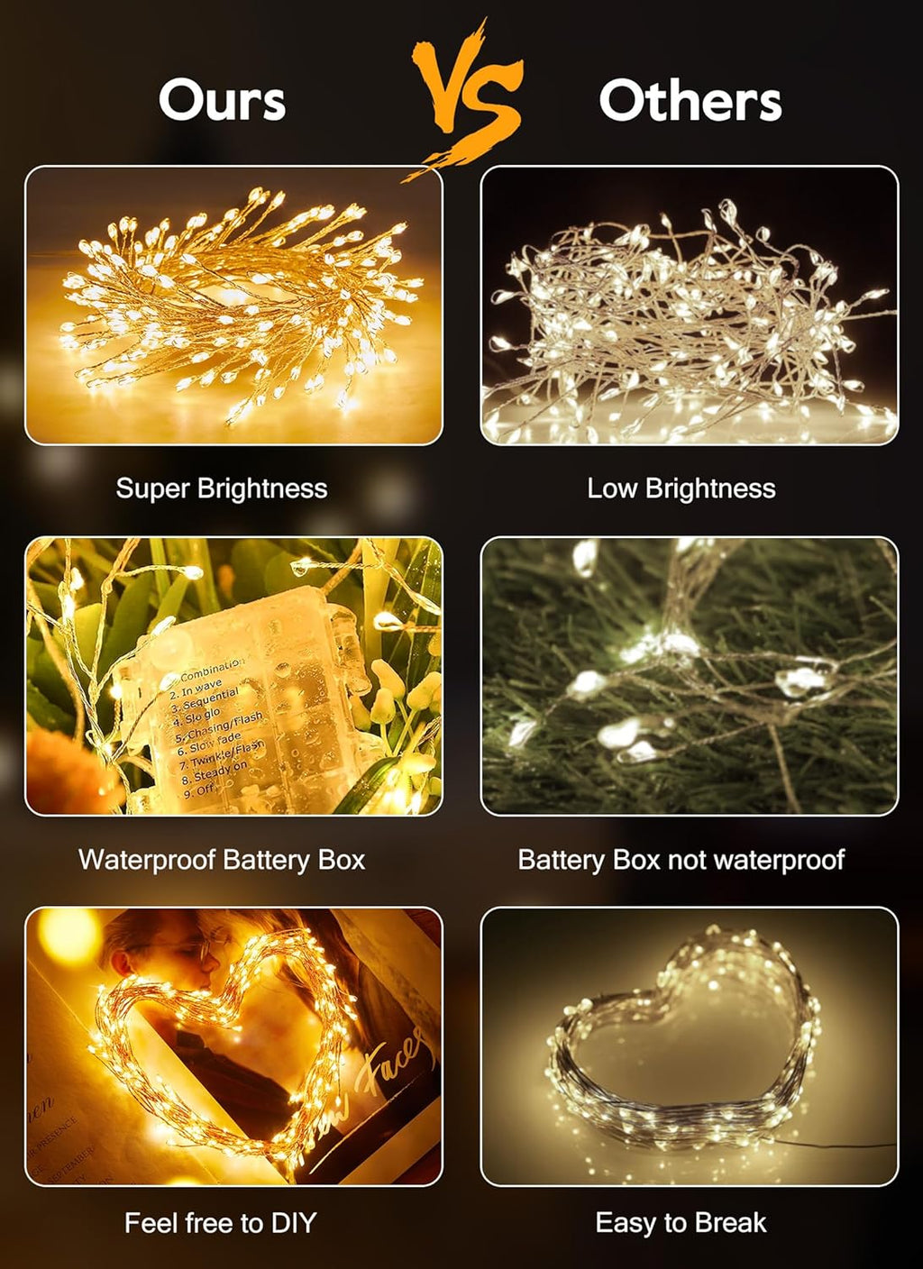 Skiennix Fairy Lights - 5Ft 60 LEDs Battery Operated Twinkle Lights with Remote | Warm White Copper Wire for Indoor/Outdoor Decor