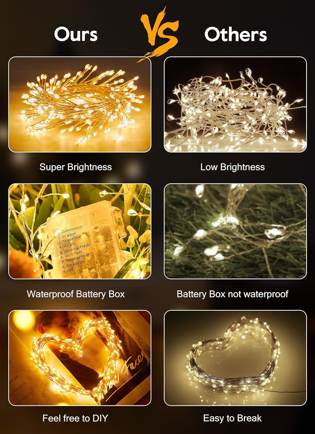 Skiennix Fairy Lights - 5Ft 60 LEDs Battery Operated Twinkle Lights with Remote | Warm White Copper Wire for Indoor/Outdoor Decor