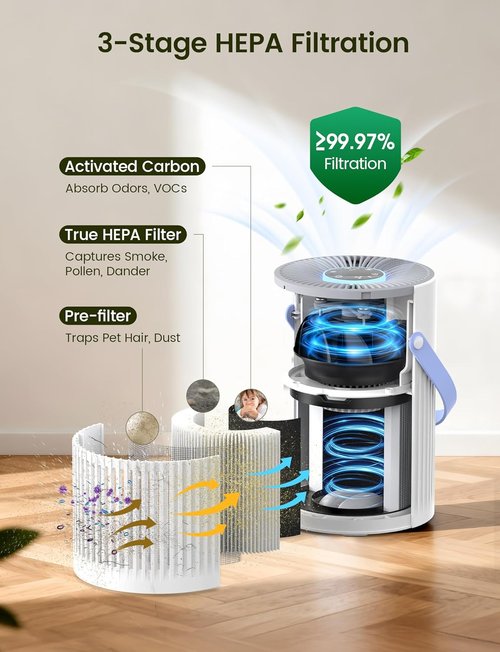 Jafända HEPA Air Purifier - Quiet Portable Air Cleaner for Home & Office | Ideal for Pet Dander, Dust, Odors (White)