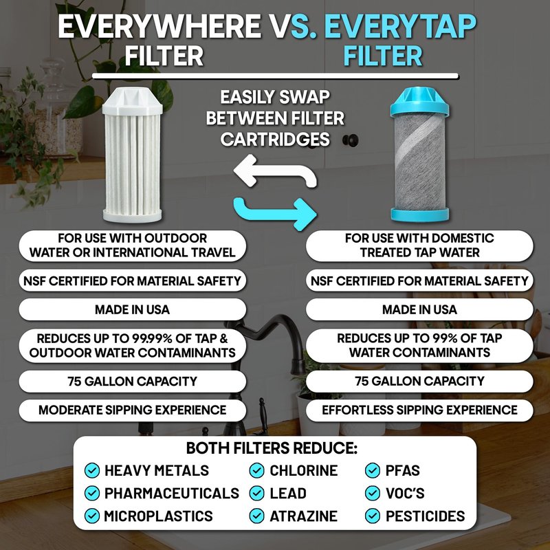 Epic Water Filters Nalgene OG Water Bottle with Filter, USA Made, BPA Free, Removes 99.99% Tap Water Contaminants, Forever Chemicals, Sailing One Life Art, 48 oz