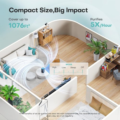 **Skiennix Air Purifier - High Efficiency Filter for Up to 1076 Ft² | Compact, Quiet Design for Pets & Allergens - Black**