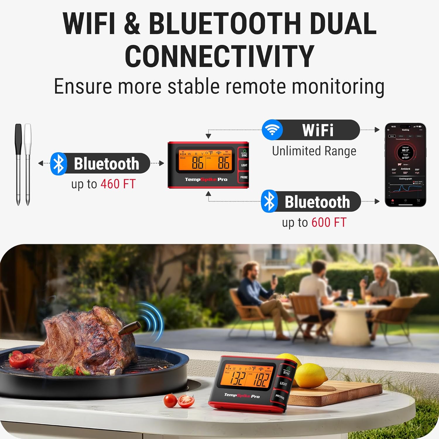 TempSpike Wireless Meat Thermometer - Digital BBQ Grill Thermometer with App, WiFi & Bluetooth, Waterproof Probes