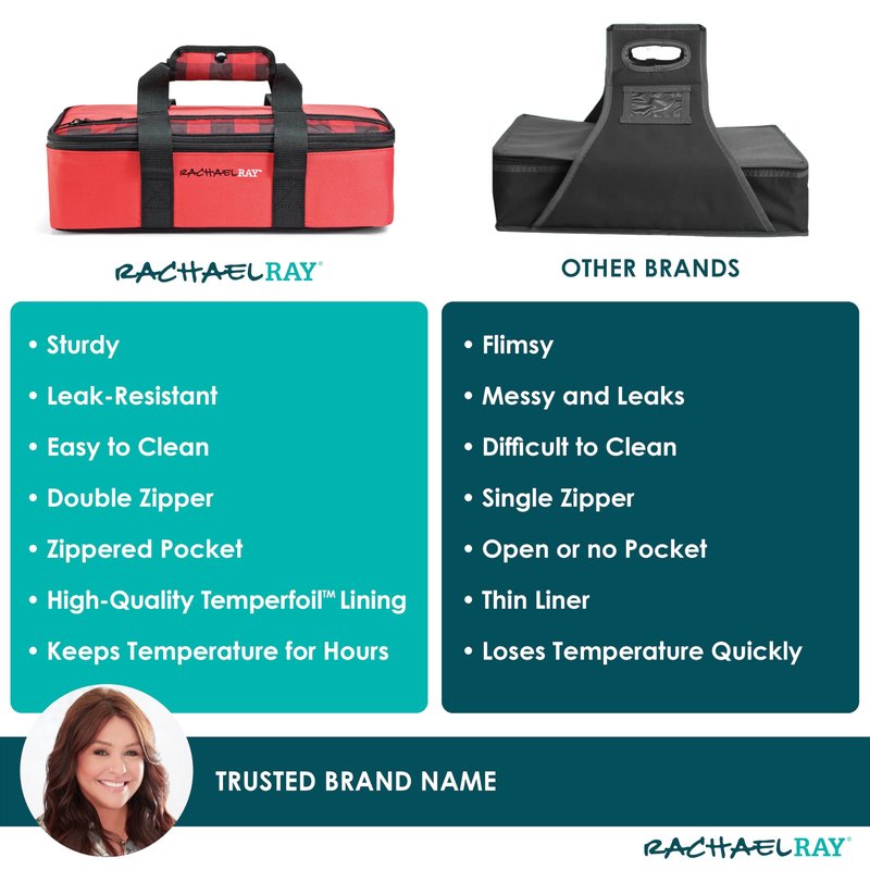 Rachael Ray Lasagna Lugger, Thermal Insulated Casserole Carrier for Hot or Cold Food, Lugger Tote for Potluck, Parties, Picnic, and Cookouts, Fits 9" x 13" Baking Dish, Buffalo Check