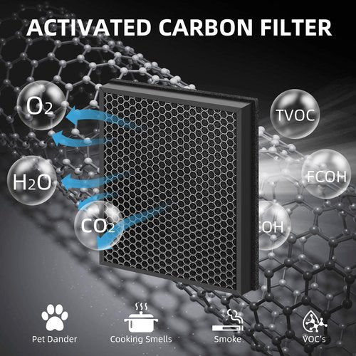 Pulluty HAP603 Replacement Filter for ECOSELF HAP603 Air Purifier,3-in-1 H13 True HEPA High-Efficiency Activated Carbon Filter,4 Pack