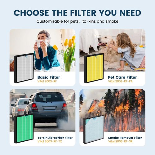 LEVOIT Vital 200S Replacement Filter - H13 True HEPA & Activated Carbon, 2 Pack, White