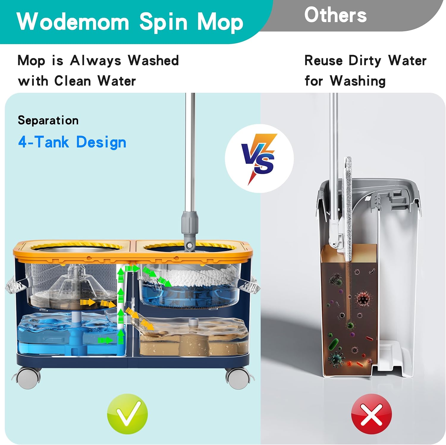 Skiennix Compact Spin Mop - 360° Swivel Wheels, Clean & Dirty Water System, 6 Reusable Mop Heads | Blue/Yellow