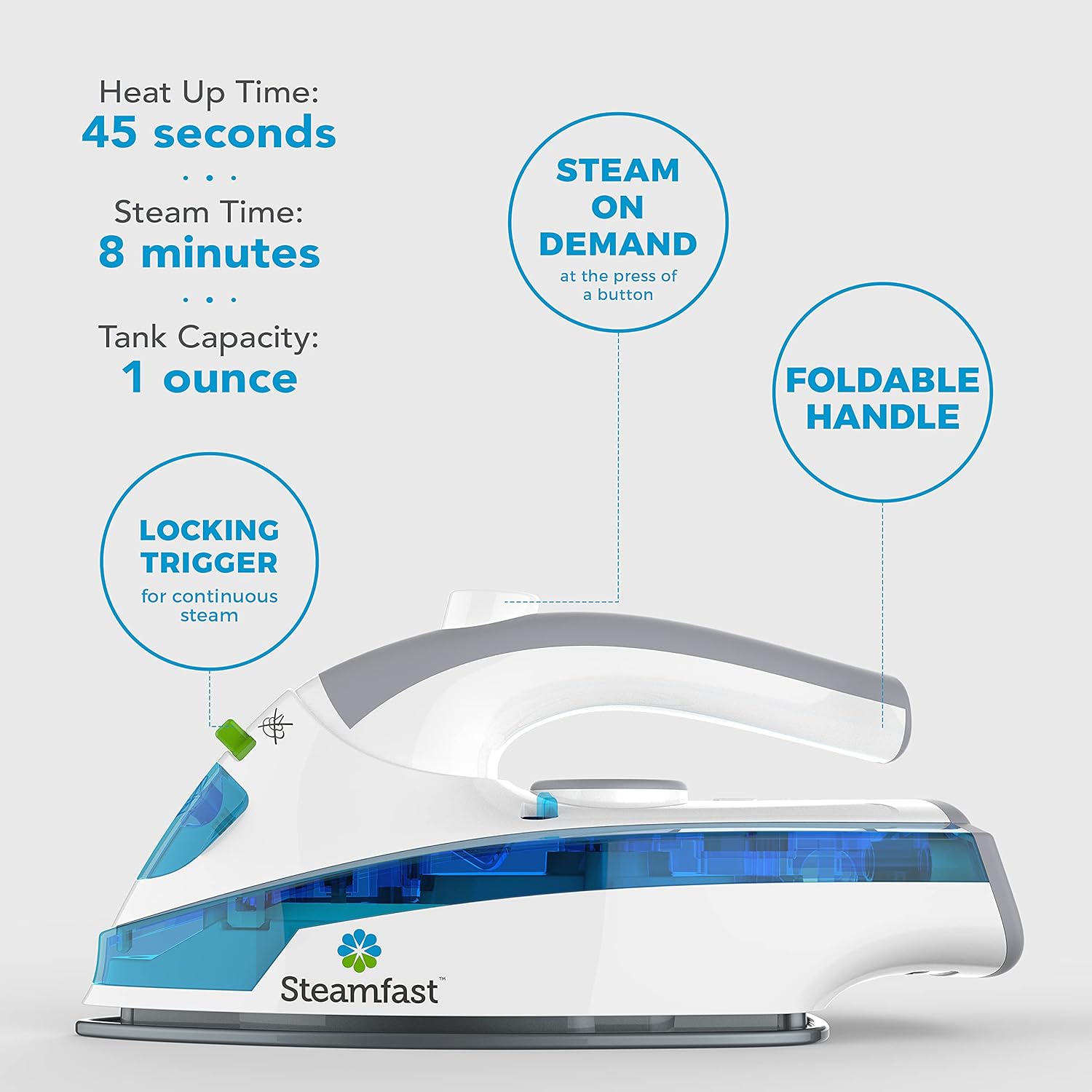 Steamfast Mini Steam Iron - Portable Non-Stick Sole Plate | 45-Second Heat-Up, Foldable Handle, White