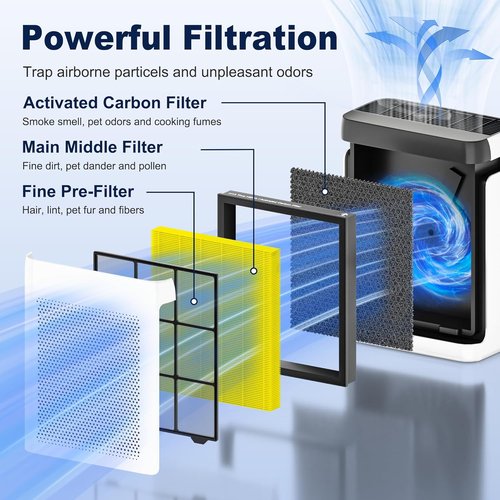 **LEVOIT Vital 200S Pet Care Replacement Filter - High Efficiency Activated Carbon, 2 Pack, Yellow**