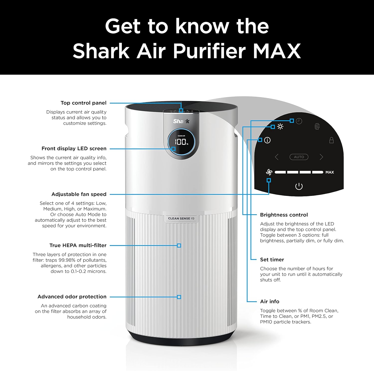 Shark Air Purifier - HEPA Filter with Clean Sense Technology | 1000 Sq Ft Coverage for Home & Kitchen