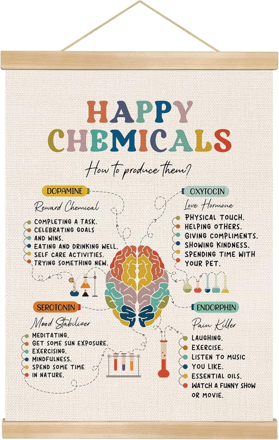 Skiennix Mental Health Motivational Wall Art - Happy Chemicals Poster for Therapy & Counseling Decor | Ideal for School Counselors