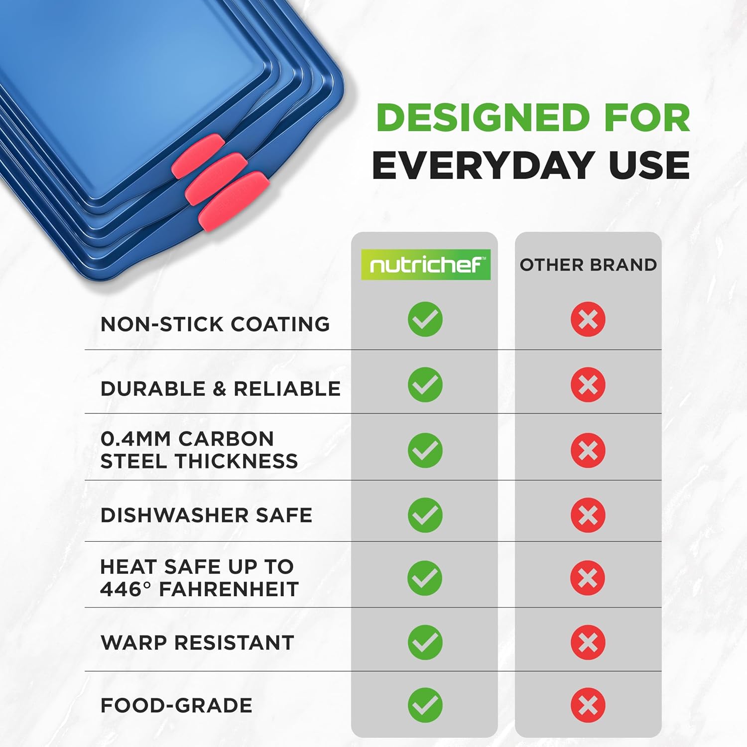 NutriChef Nonstick Baking Pans Set - Durable Carbon Steel Bakeware with Red Silicone Handles | Easy Cleanup (Blue)