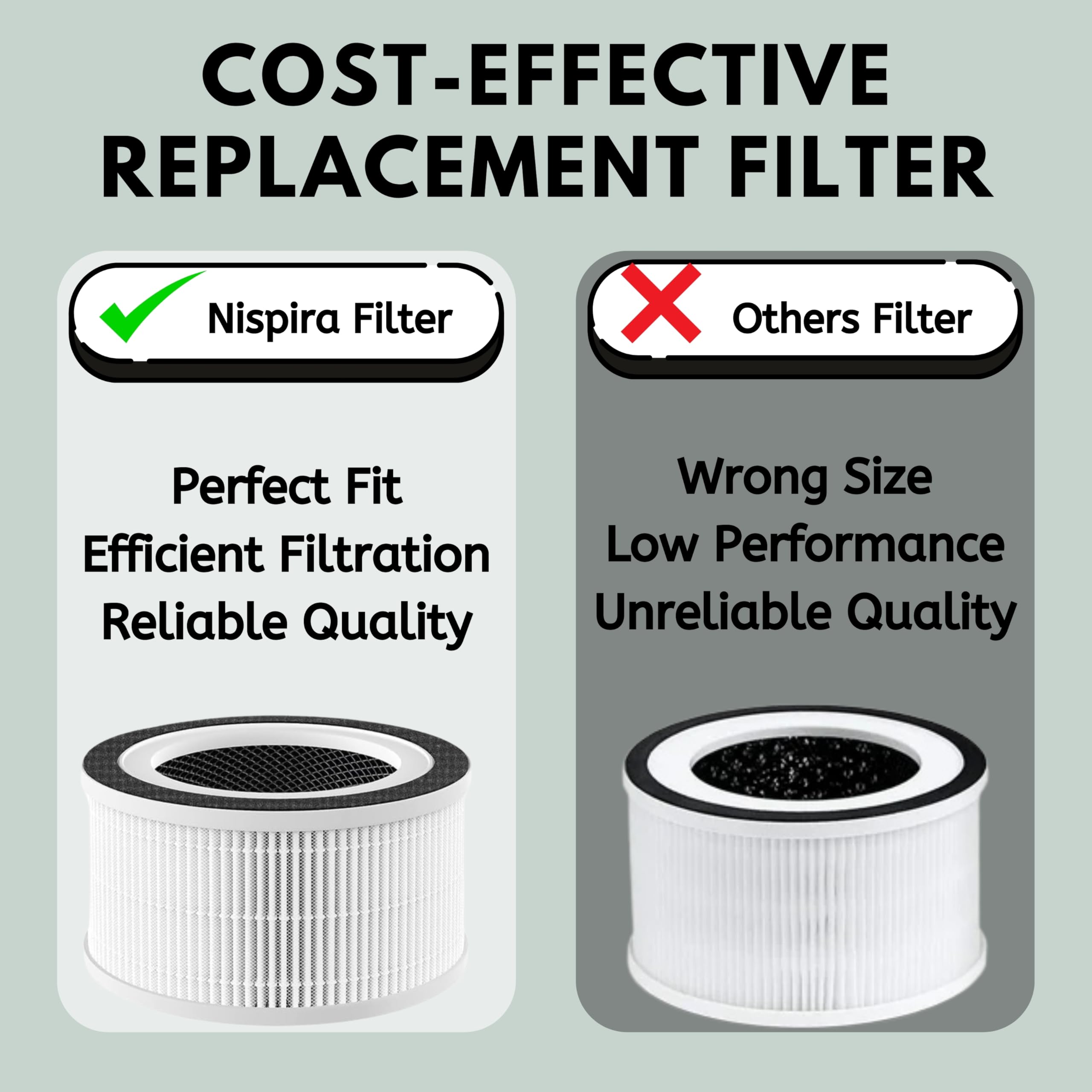 Nispira 3-in-1 True HEPA Filter + Carbon Compatible with AFLOIA FILLO, HALO, MOOKA Allo Air Purifier, Honati, Miroco, Vanaheim and Saki Air Purifier, 4 Packs