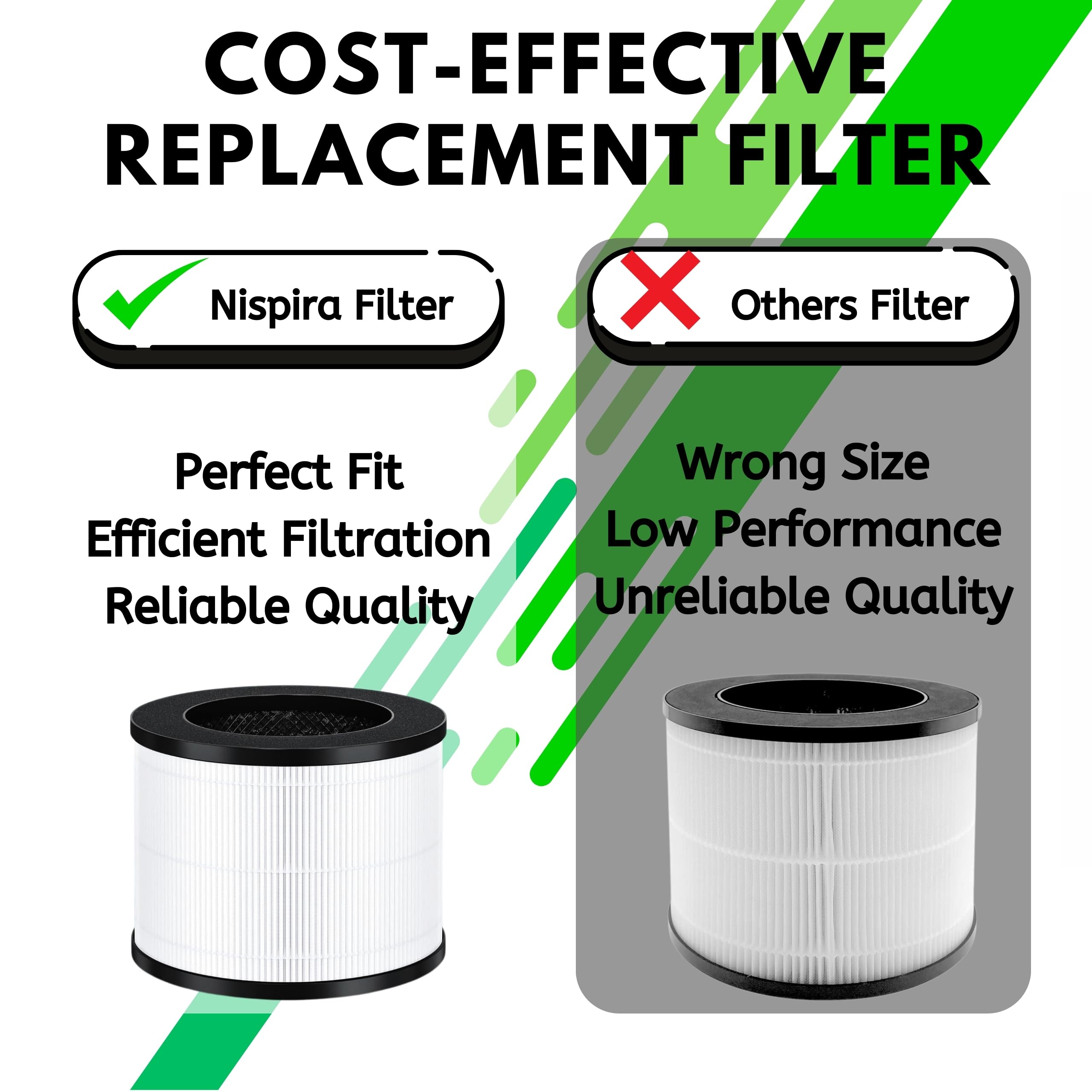 Nispira EPI153 Replacement Filter for MOOKA & KOIOS EPI153 EP1153 EPI-153 EP1-153 Air Purifiers True HEPA Activated Carbon 3-in-1 3 Pack