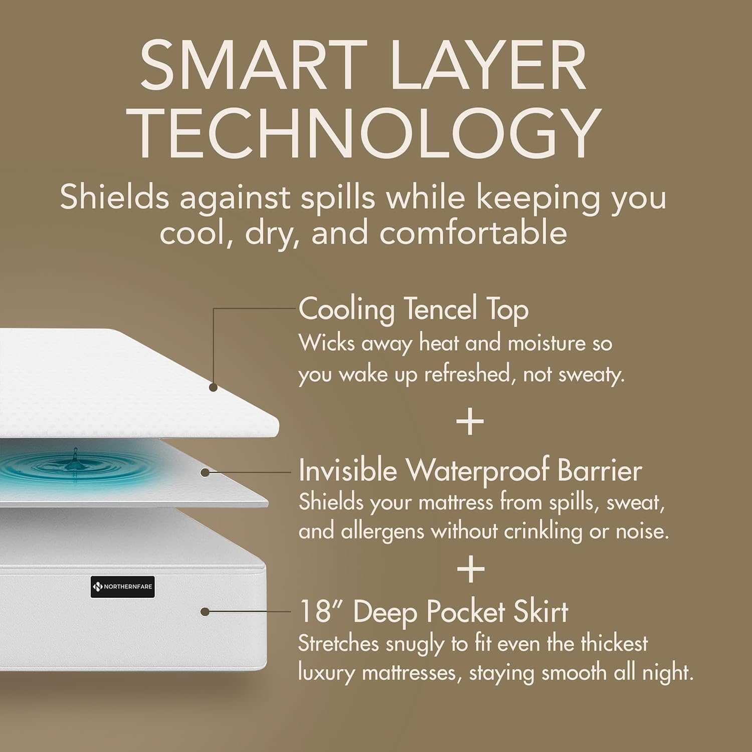 Queen Size Premium Mattress Protector - 100% Waterproof Tencel Cover | Cooling, Breathable & Hypoallergenic