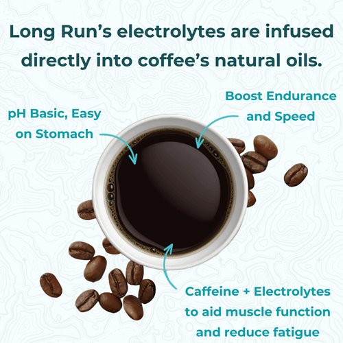Long Run Coffee – Hydrating Coffee with Electrolytes – All Natural Energy + Hydration + Recovery for Athletes – Stomach Friendly Electrolyte Coffee for Runners (1 lb, Dark Roast)