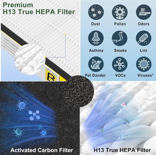 FLT4825 HEPA Filter B - Upgraded Replacement for GermGuardian Air Purifiers | Includes 2 True HEPA & 8 Carbon Pre-Filters