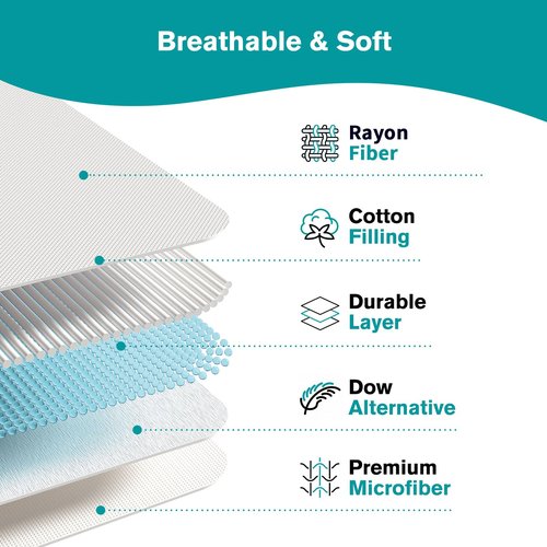 PRIMESOFT Queen Size Cooling Mattress Pad- Superme Comfort and Breathable, Unmatched Support Mattress Topper, 3 Zone Ergonomic Design, Up to 21 Inch Deep Pocket(60x80,White)