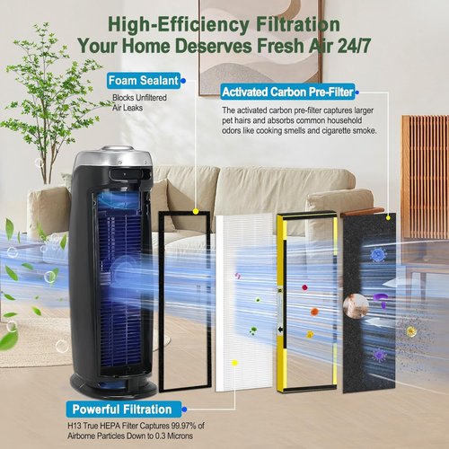 FLT4825 HEPA Filter B - Upgraded Replacement for GermGuardian Air Purifiers | Includes 2 True HEPA & 8 Carbon Pre-Filters