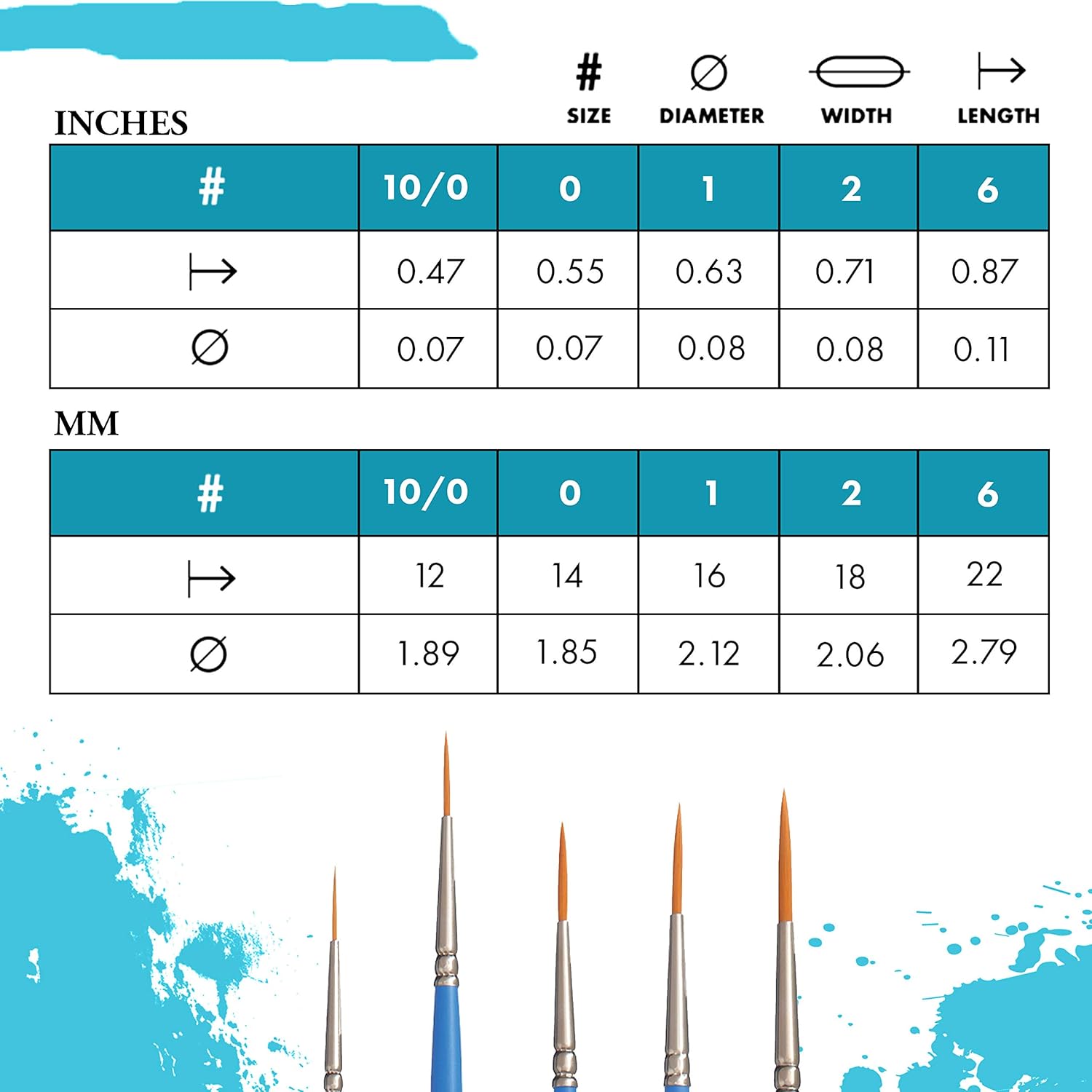 Princeton Select Artiste 3750 Paint Brush - Versatile Liner for Acrylic, Watercolor & Oil - 0 Size