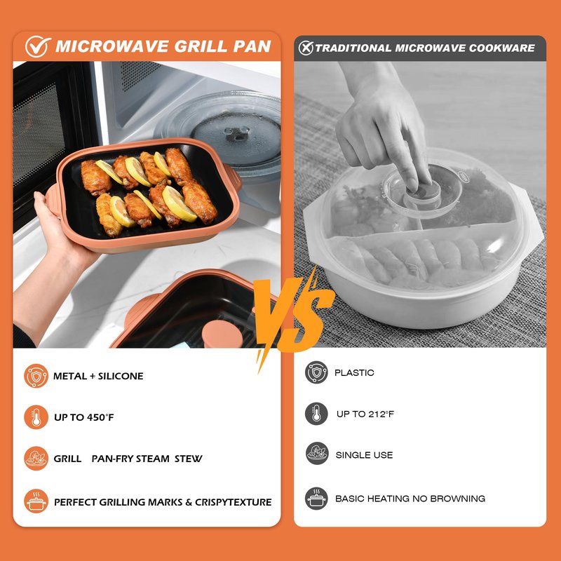 Microwave Grill Pan with Cover | Microwave Bacon Cooker | Griller & Crisper Pan for Grilling, Frying, Browning and Crisping | Microwave Cookware for Grill Meat | Dishwasher Safe for Dorms,Office,RV