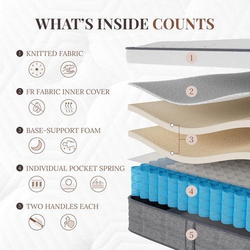 CH Charme House Twin Mattress - 10 Inch Hybrid Foam & Pocket Springs | Medium Feel, Fiberglass-Free, Extra Edge Support